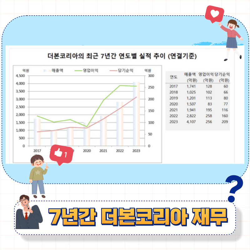 더본코리아 상장, 공모주 일정