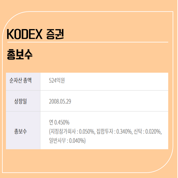 KODEX증권 총보수