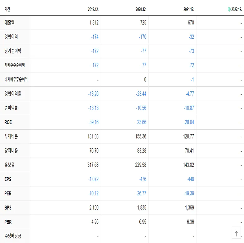 한국화장품 재무제표