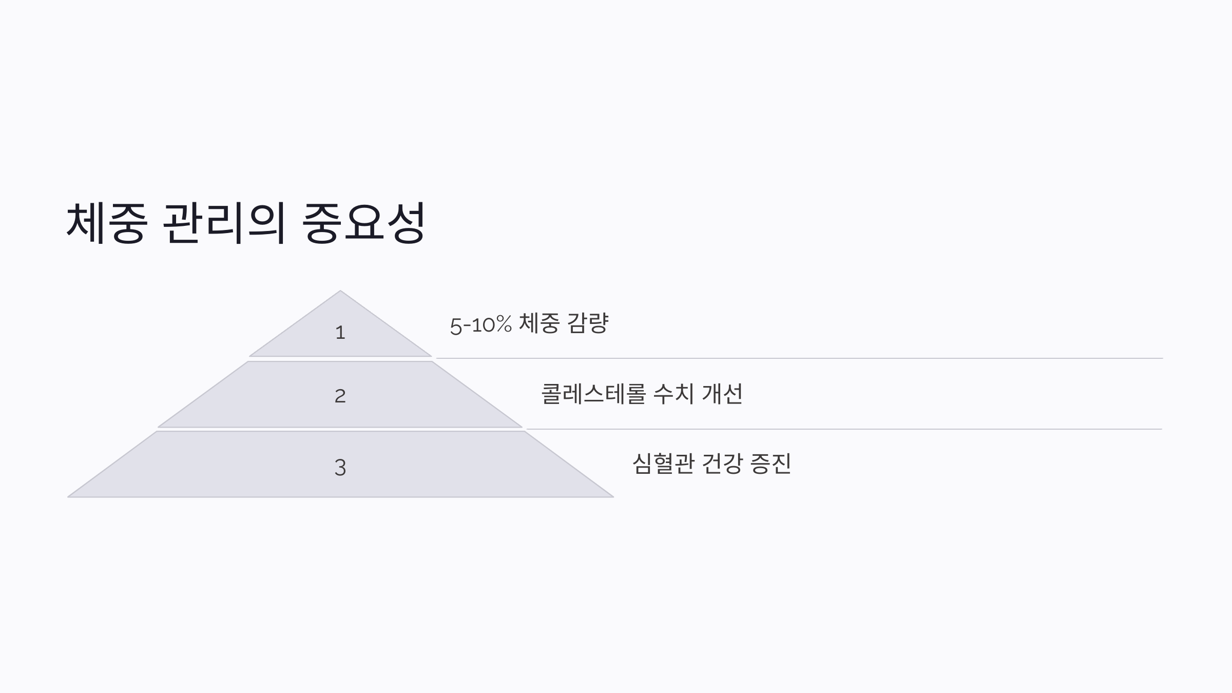 콜레스테롤 낮추는 방법