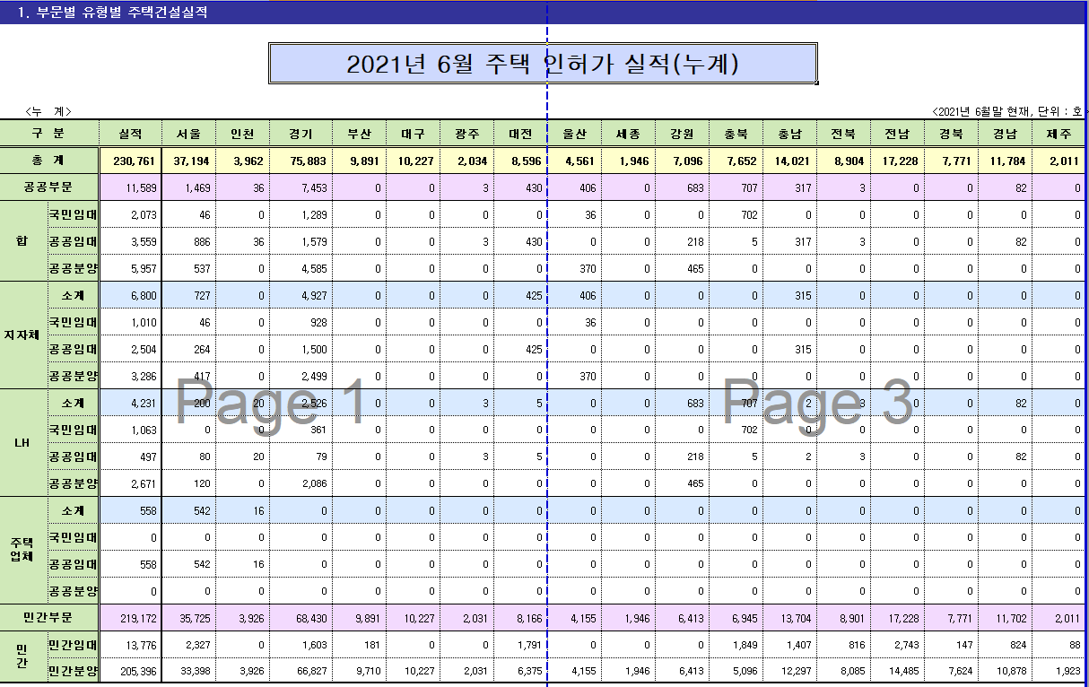  2021년 부동산 인허가 실적 파일