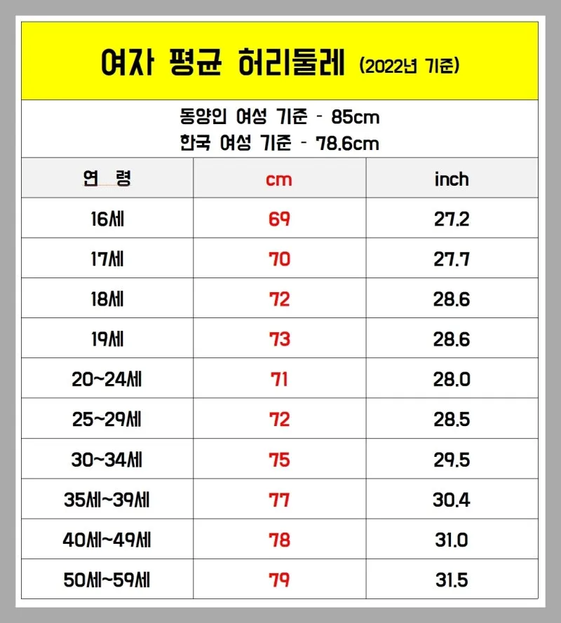 허리사이즈표 남자 여자 허리둘레 재는 방법_4