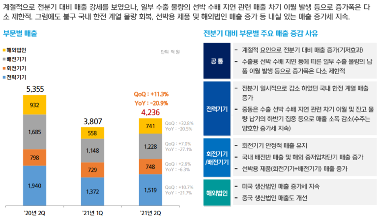 [현대일렉트릭] 2021.2분기 5