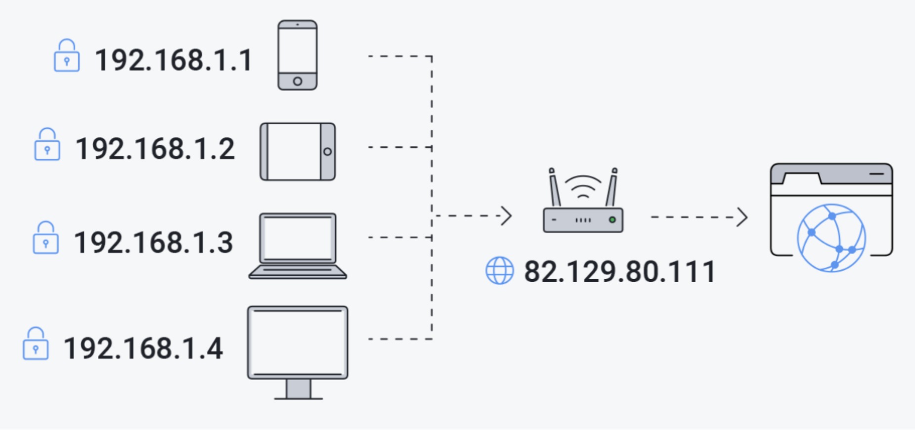 IP주소 확인 바로가기 2