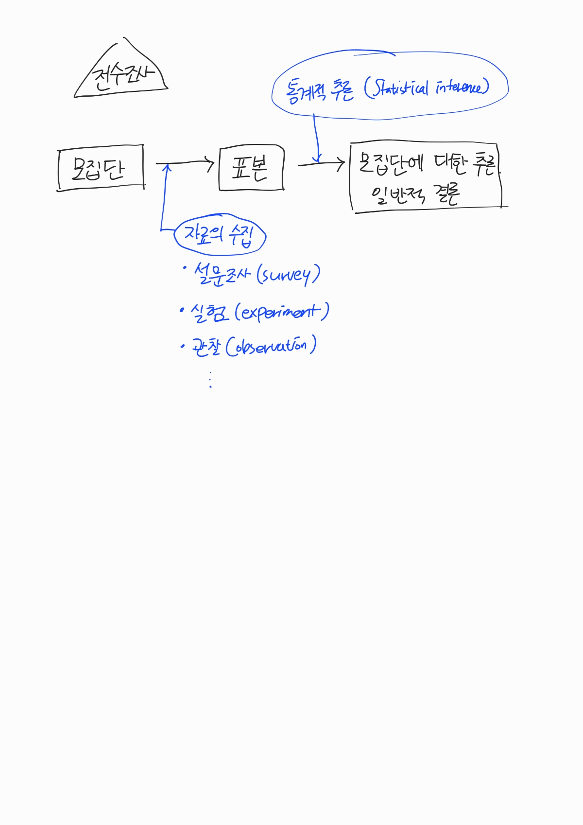  1. 통계학이란?