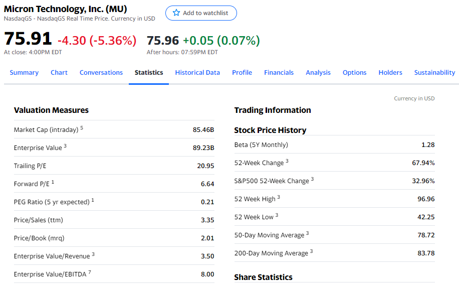  (Trailling, Forward) P/E ratio 란? (계산방법, 야후금융에서 확인하기)