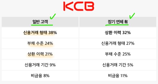 올크레딧 신용평가 방법 및 기준