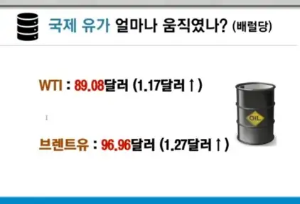 국제유가