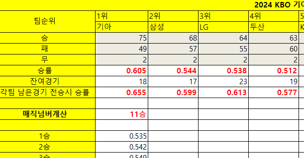 기아와-삼성-맞대결-결과에-따른-매직-넘버-3승