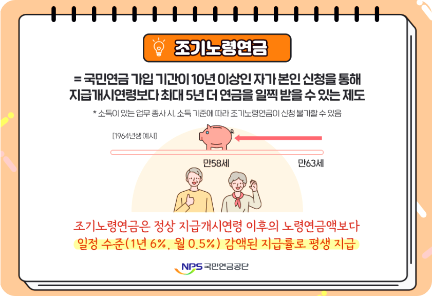 국민연금-조기수령제도-소개와-차감율이-적용된-지급율을-설명한-이미지