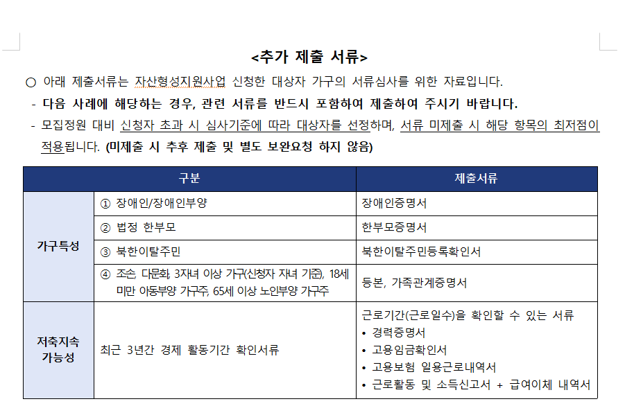 청년내일저축계좌 제출 서류