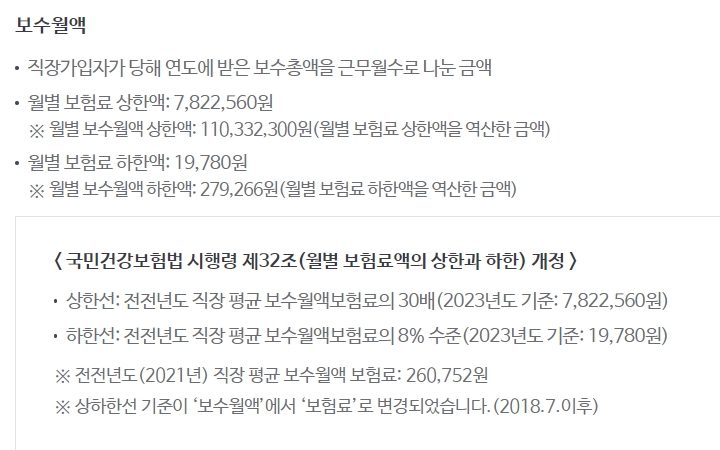 직장가입자 건강보험료 상한액