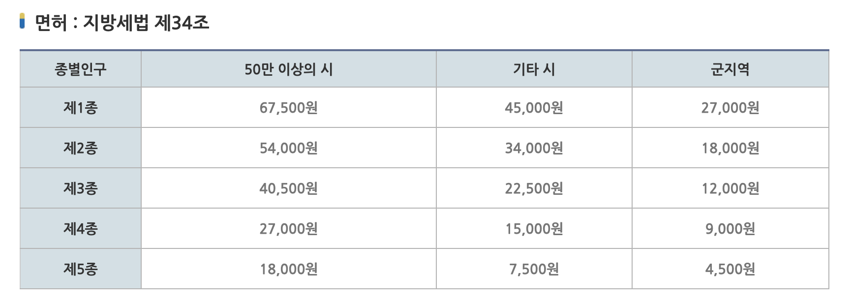 통신판매업에 대한 세금의 종류와 세금을 절약하는 방법에 대해 설명합니다.