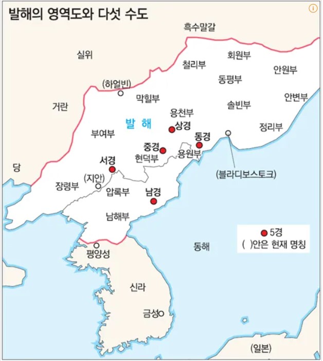 발해 이미지