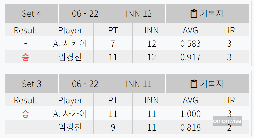 임경진 사카이 아야코 경기결과 - 우리금융캐피탈 LPBA 챔피언십 4강 준결승