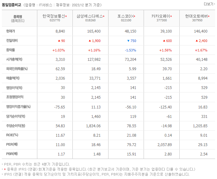 한국정보통신_동종업비교자료