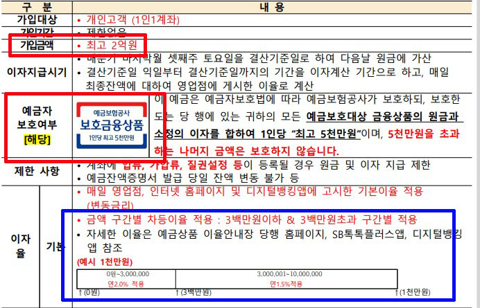 파킹통장 이자율