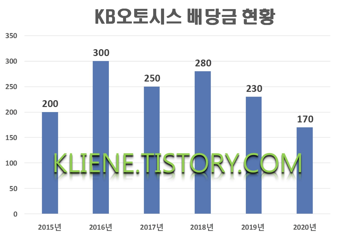 오토시스 이미지