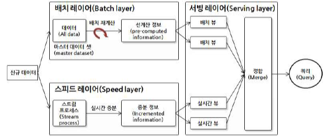 에드빅 이미지