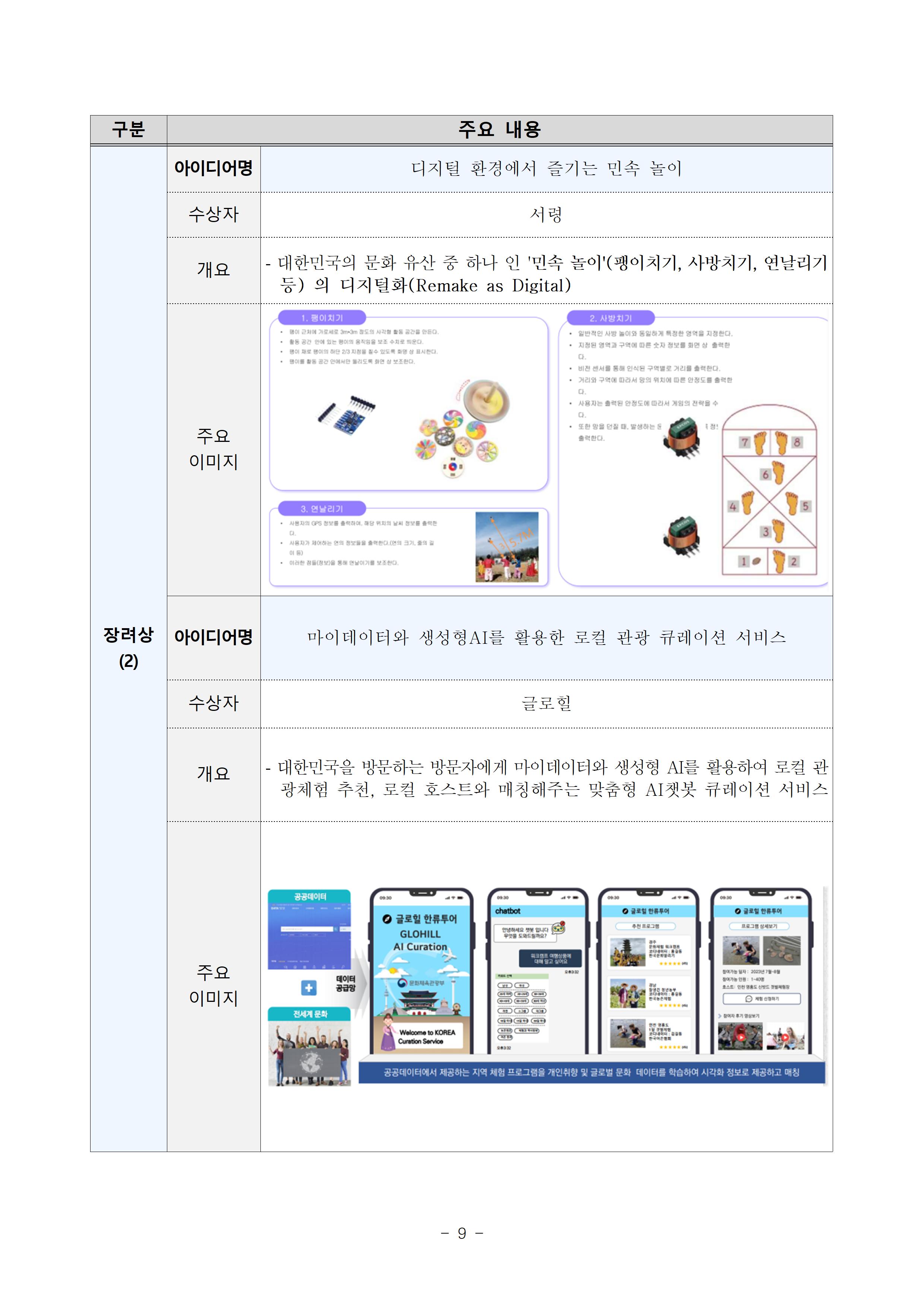 문체부+보도자료-2023+문화+분야+디지털혁신+공모전+수상작+발표