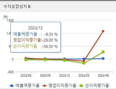 애경케미칼 주가 성장성