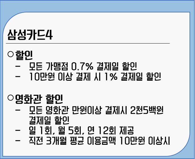 삼성카드4혜택