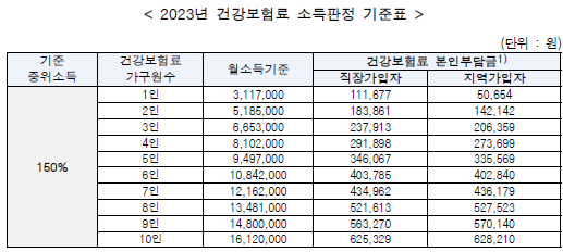 청년 부동산 중개보수 및 이사비 지원