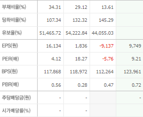 SK스퀘어 주가전망 목표주가 배당금