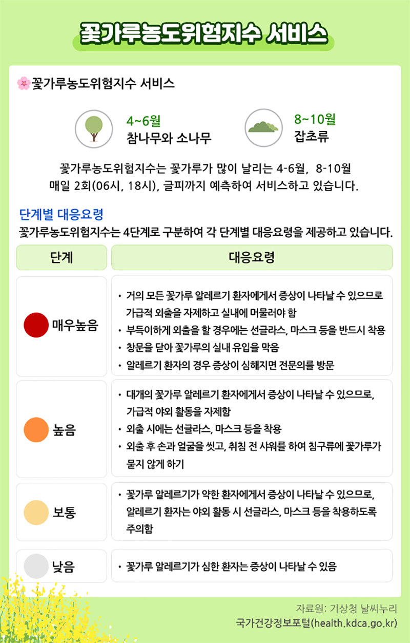 봄철 꽃가루 알레르기 예방 관리