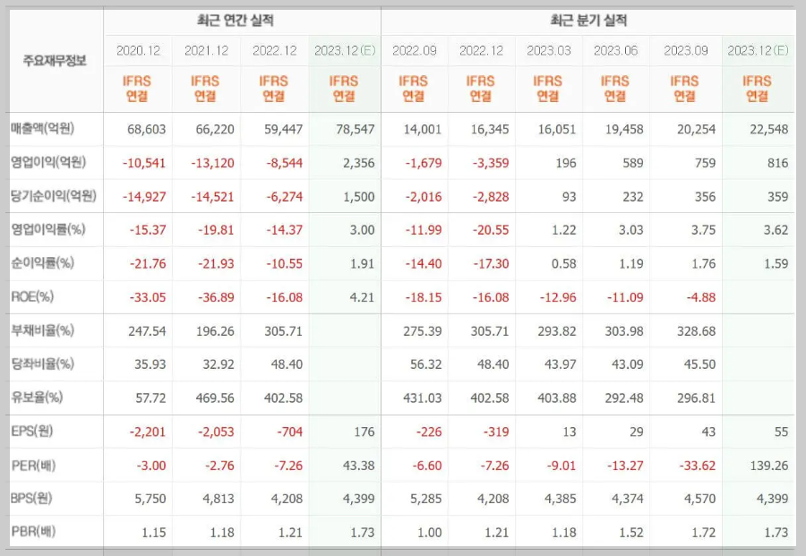 삼성중공업-기업실적