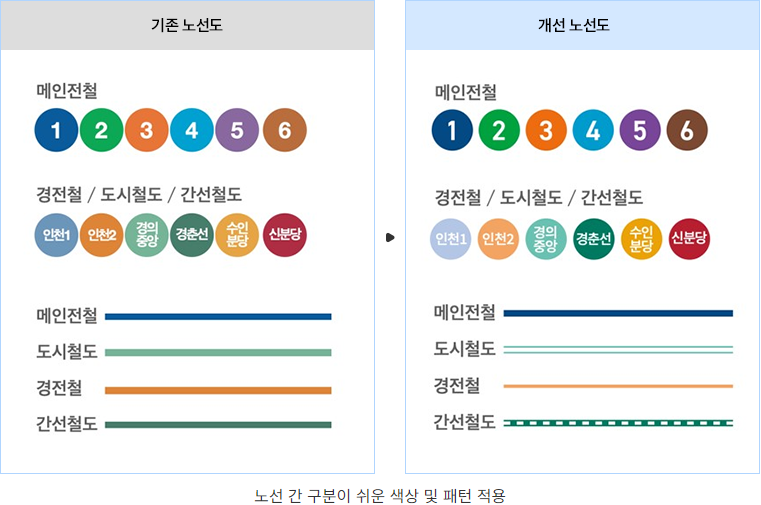 노선 간 구분이 쉬운 색상 및 패턴 적용