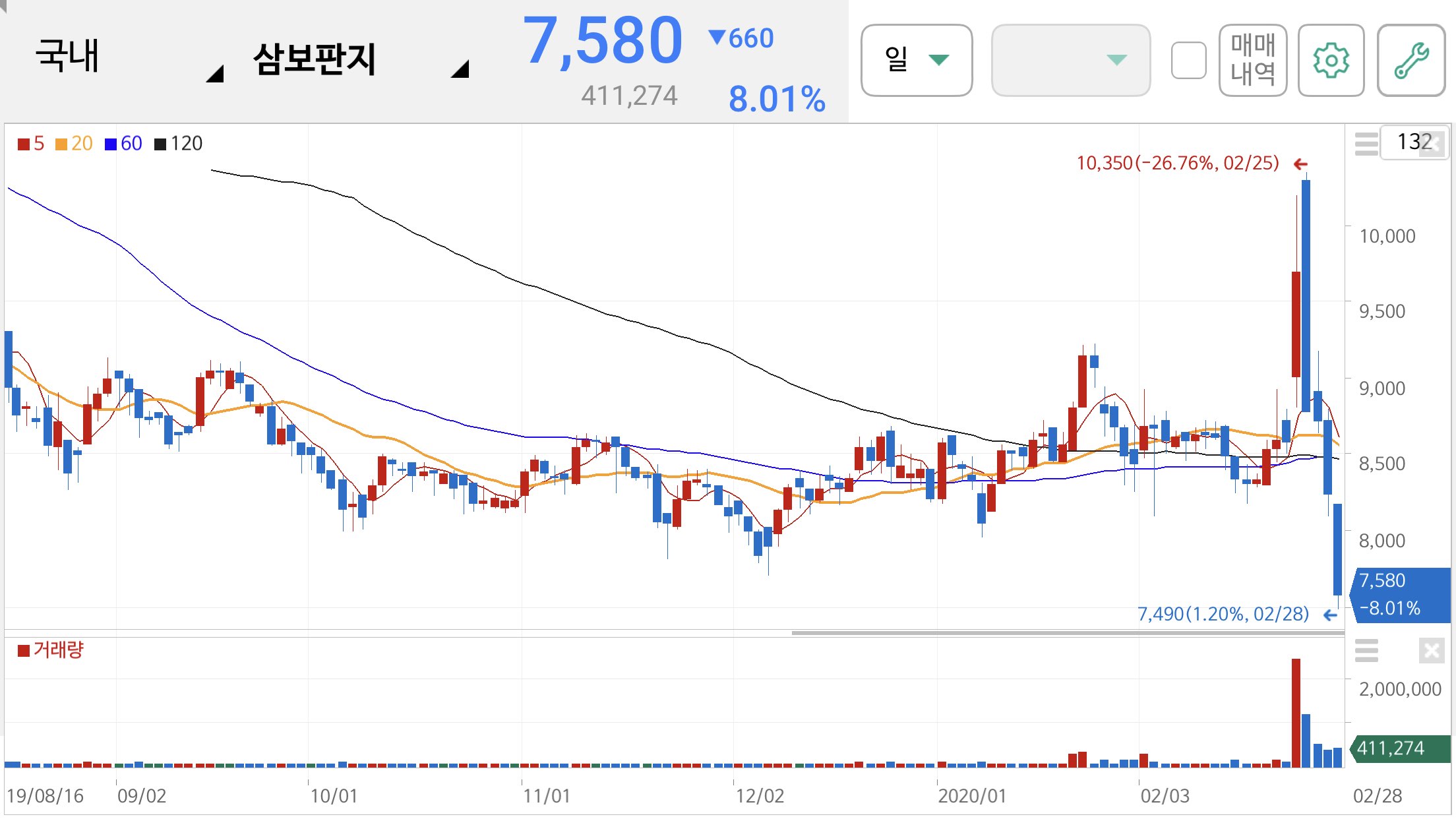 택배 관련주