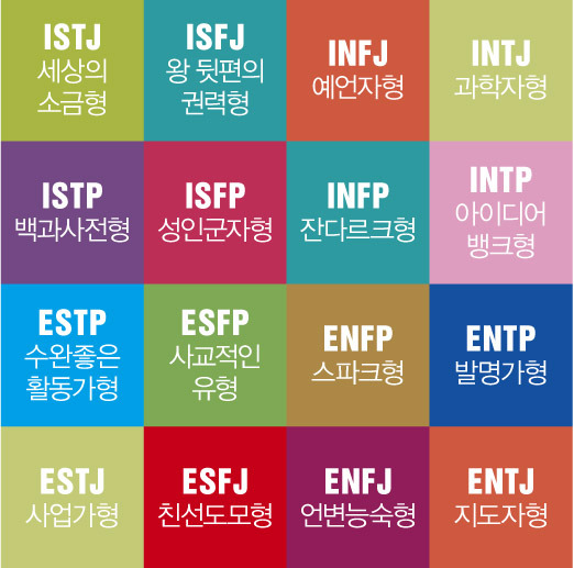  MBTI 유형별 사랑하는 사람일 때
