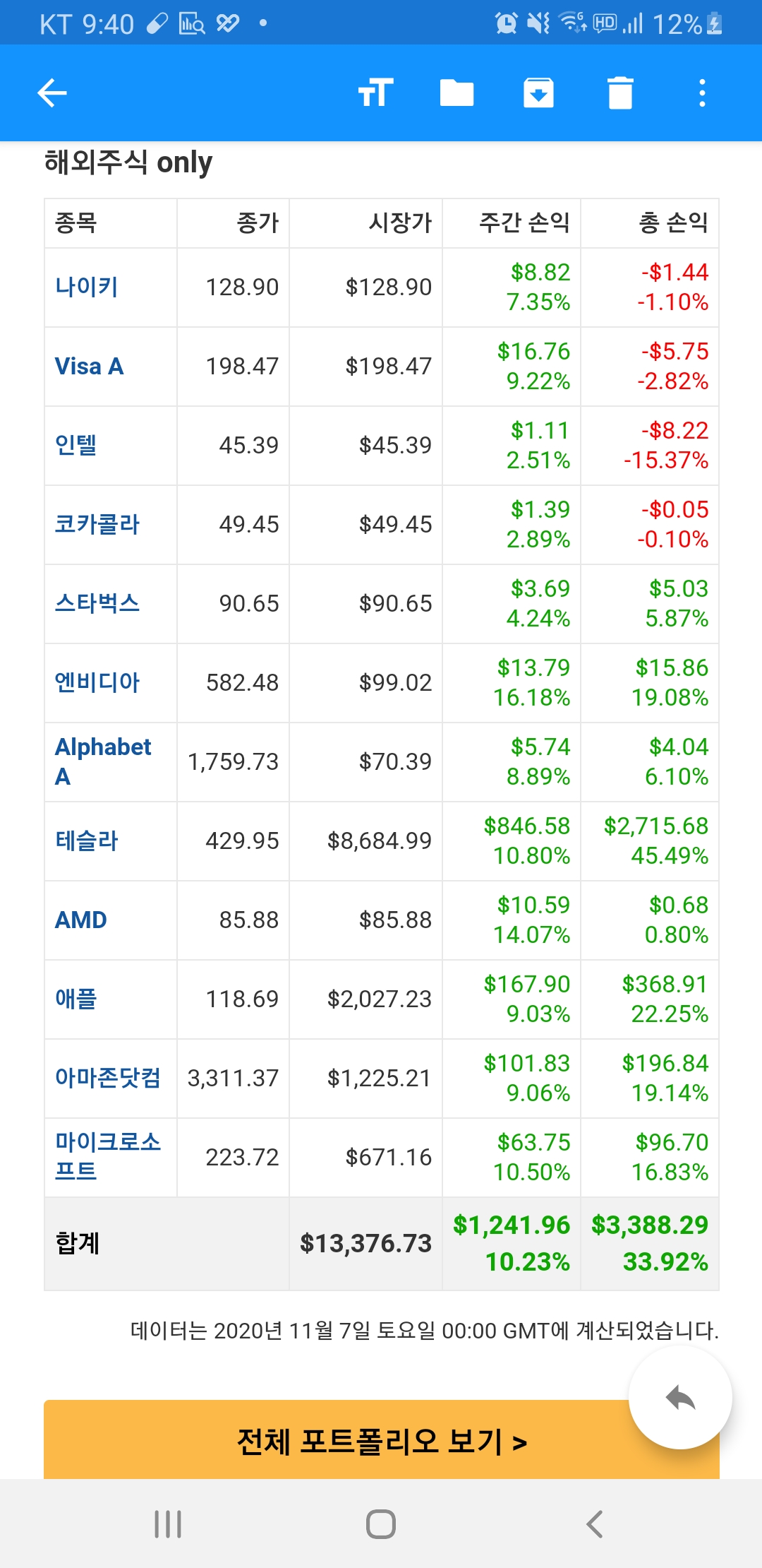  [포트폴리오 손익] 2020년 11월 7일 미국주식 포트폴리오 손익