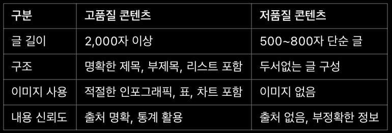 2025년 최신 SEO 최적화 가이드: 구글 검색 알고리즘 변화에 맞춘 수익 극대화 전략