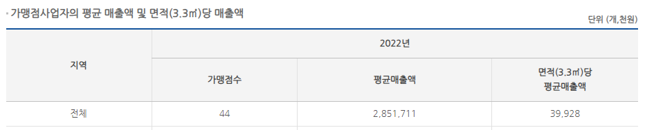 가맹점사업자부담31