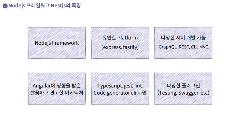 Nodejs에서의 타입스크립트 4 - Nodejs 프레임워크 Nestjs 소개