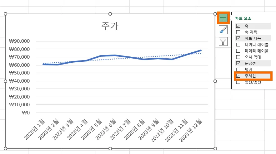 엑셀 차트 삽입에서 추세선 추가하기