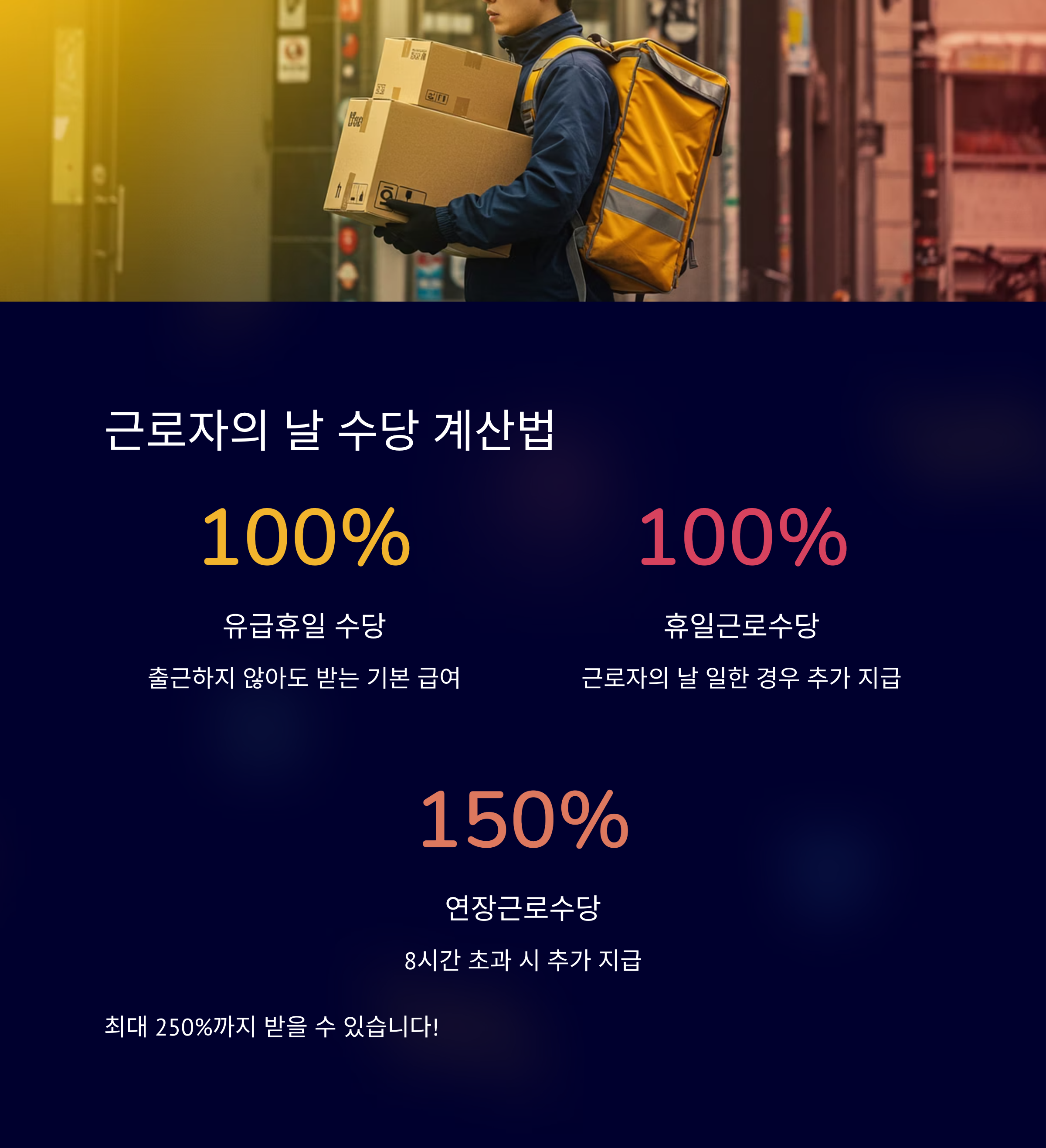 근로자의 날 수당 계산 기준