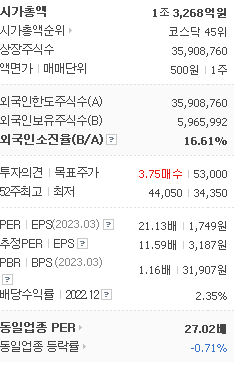 에스에프에이 주가 전망 목표 주가 기업 분석 정보( 핵융합 관련주, OLED 관련주, 배당금 전망, 차트분석 ) - undefined - 에스에프에이 가치 분석 에스에프에이 주가 전망 목표 주가 기업 분석 정보( 핵융합 관련주, OLED 관련주, 배당금 전망, 차트분석 ) - undefined - 에스에프에이 가치 분석