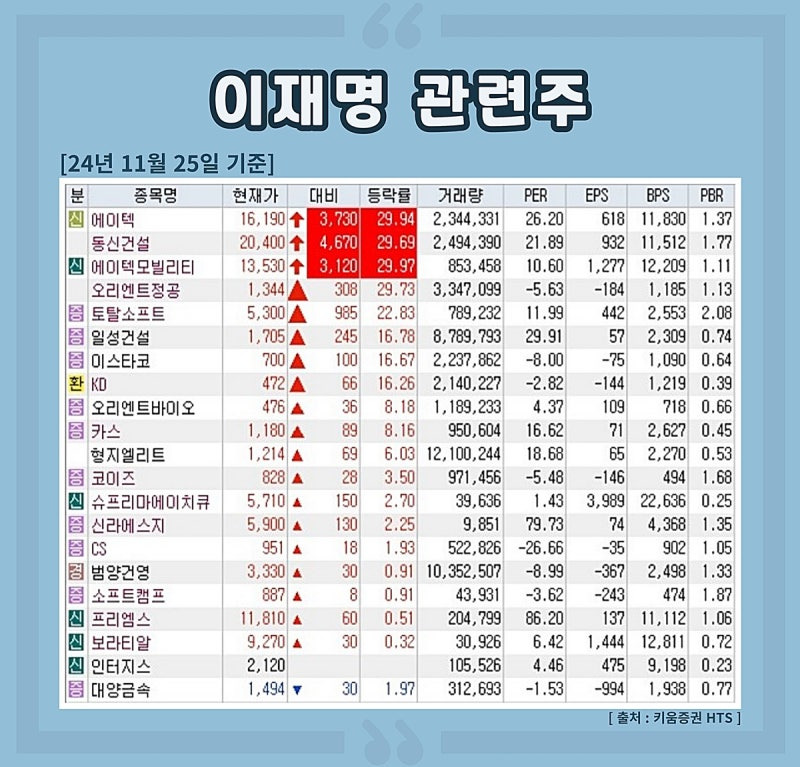 이재명테마주(테마주 관련 기업 분석)