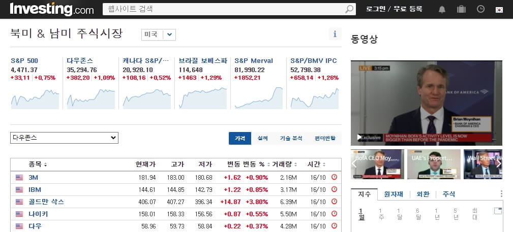인베스팅닷컴 홈페이지