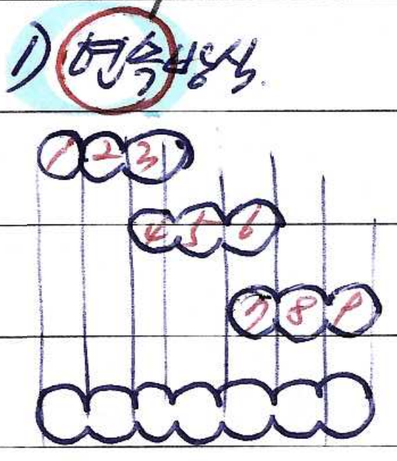 연속방식