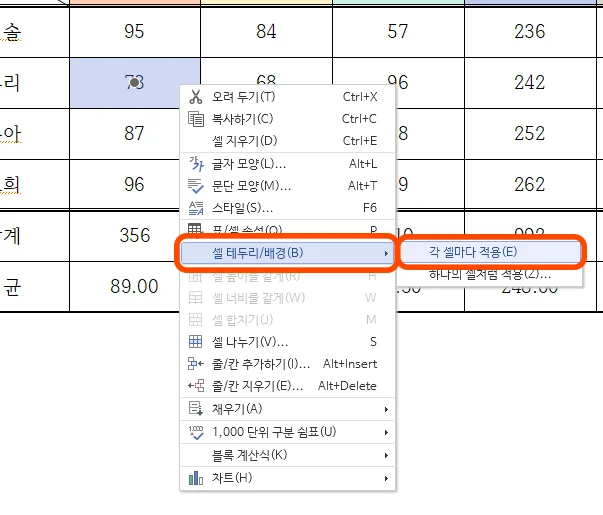 한글에서 셀 선택 후 셀 테두리 배경 설정 들어가는 모습