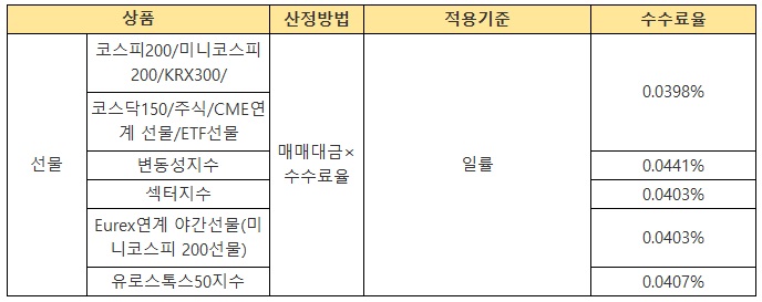 Kbì¦ê¶Œ ìˆ˜ìˆ˜ë£Œ ì•Œì•„ë³´ê¸° ê¹