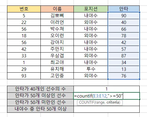 엑셀-countif-함수-사용하는-방법