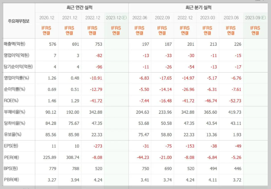 뉴인텍-기업실적