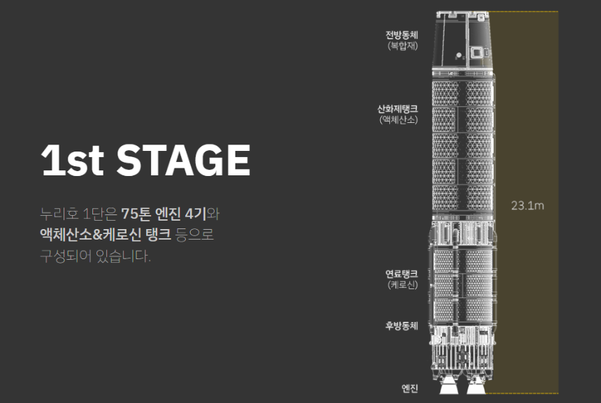 우리 기술로 만든 한국형 발사체 누리(NURI) 1st Stage