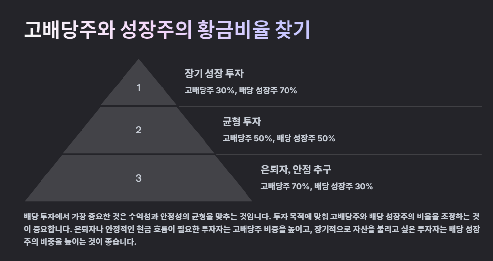 고배당주와 성장주의 황금비율 찾기