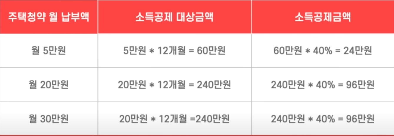 연말정산-주택청약납부액